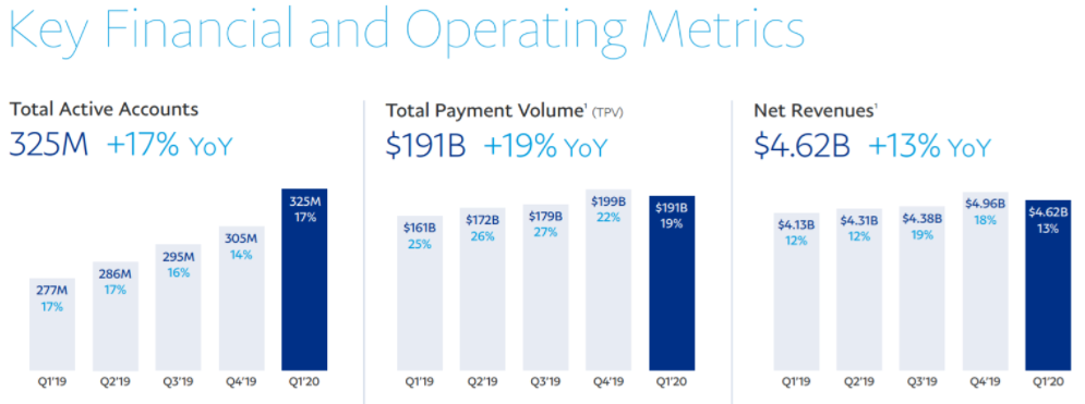 Key financial & operating metrics