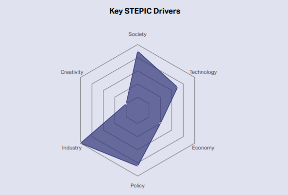 key stepic drivers